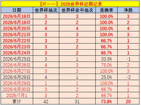 世界杯点球战新变革：硬币决胜负，告别传统点球大战